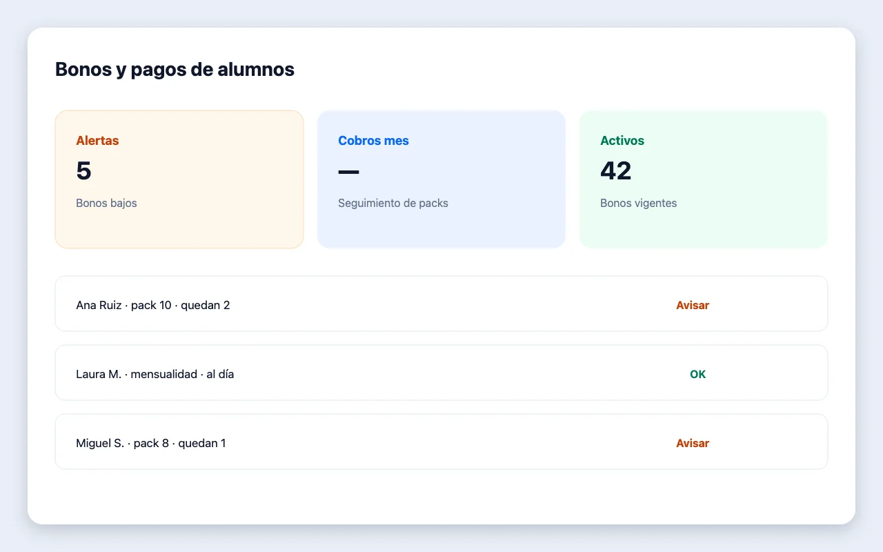 Ilustración de bonos y pagos de alumnos