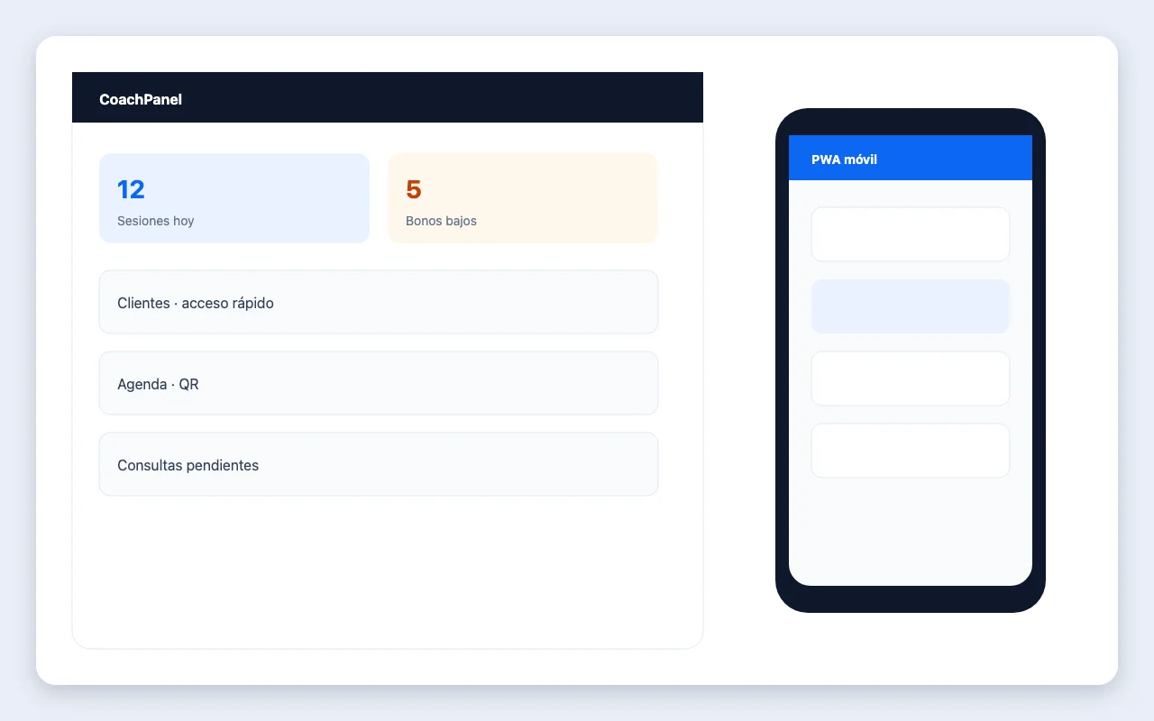 Ilustración de CoachPanel en vista móvil y PWA